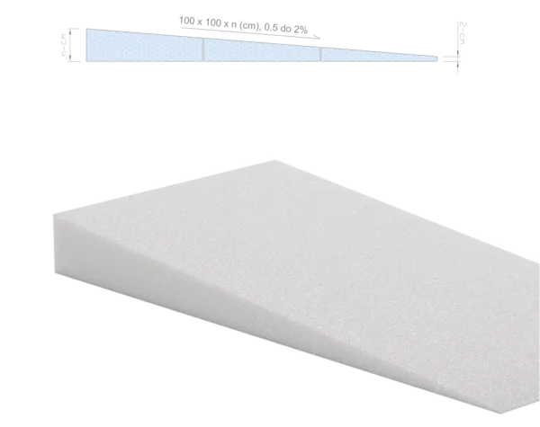 Ploče u nagibu – nagibne termoizolacione ploče za ravne krovove s različitim padovima